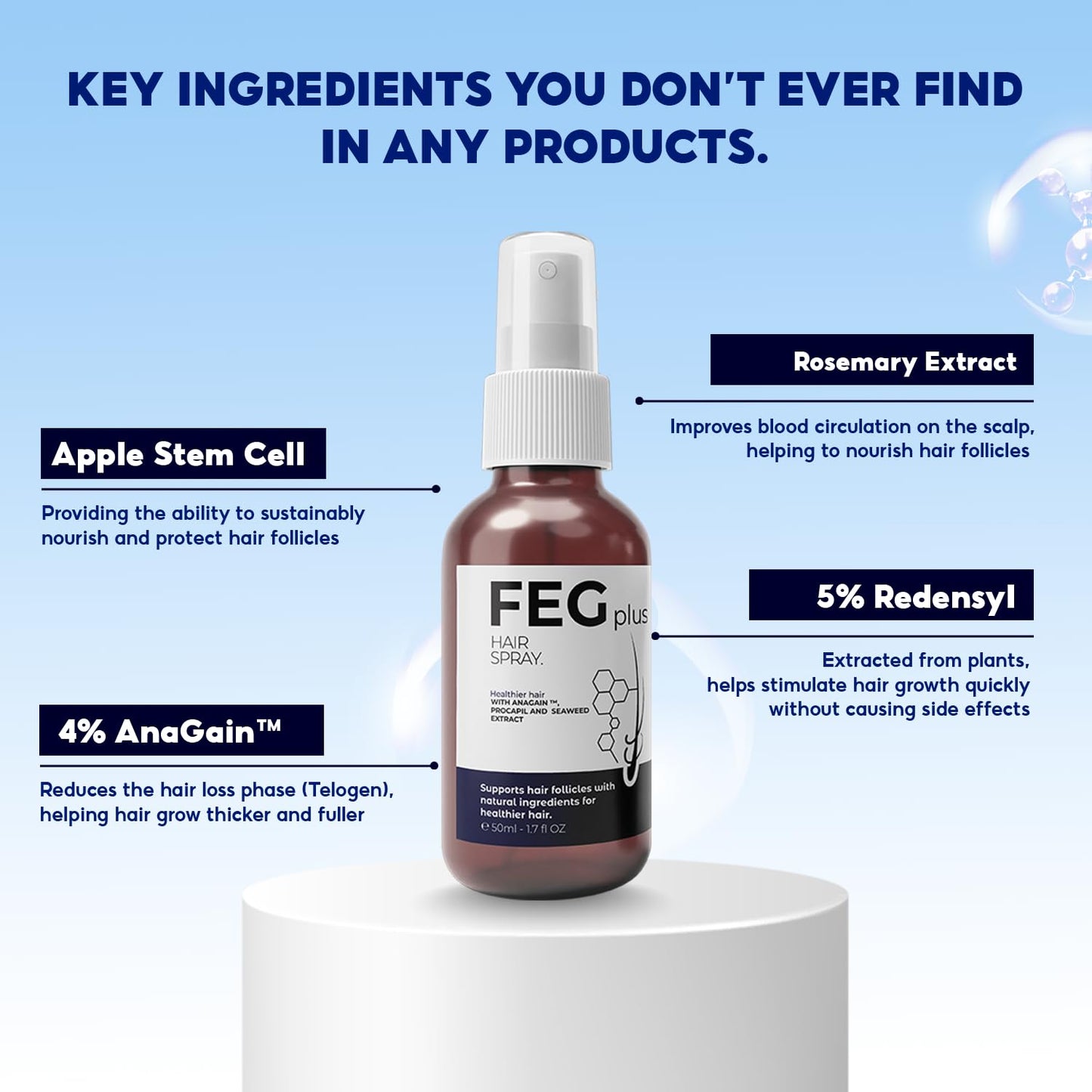 FEGPLUS Minoxidil 5% Rosemary Beard & Hair Growth Serum