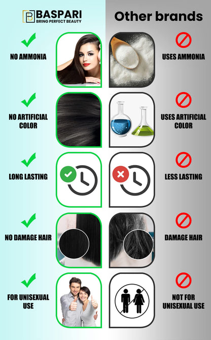 Baspari VIP Ginger Black Hair Dye Shampoo Turn your white & grey hair in Just 5 mints & long lasting Result (Black) (500 ML) شامبو صبغ الشعر الأسود بالزنجبيل