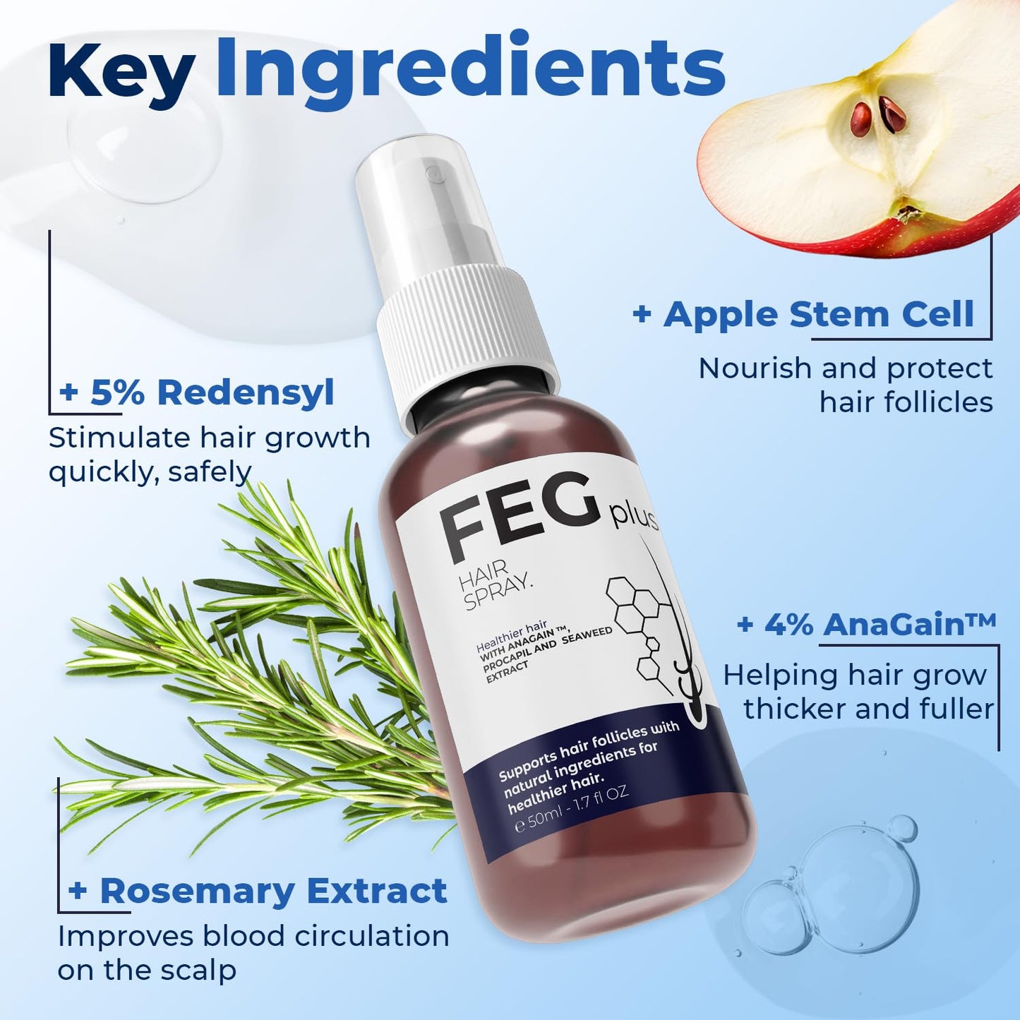 FEGPLUS Minoxidil 5% Rosemary Beard & Hair Growth Serum